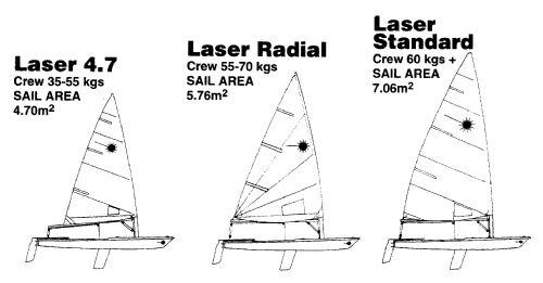 LASER レーザー　ヨット　艤装部品